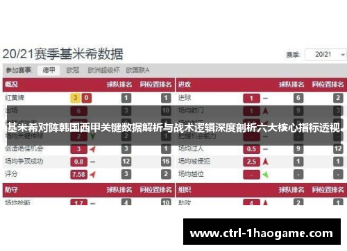 基米希对阵韩国西甲关键数据解析与战术逻辑深度剖析六大核心指标透视