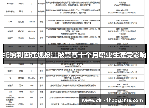 托纳利因违规投注被禁赛十个月职业生涯受影响